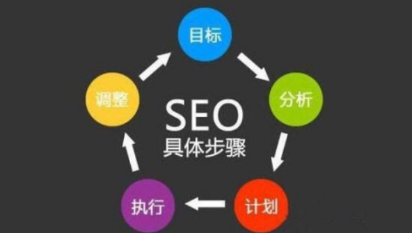 整站優化怎么做?整站優化的思路是什么？