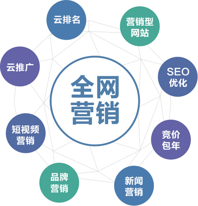 企業如何做好全網營銷推廣？