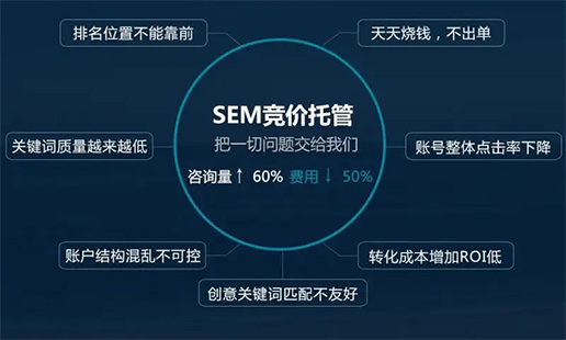 什么是SEM競價托管?如何甄別托管公司是否專業?